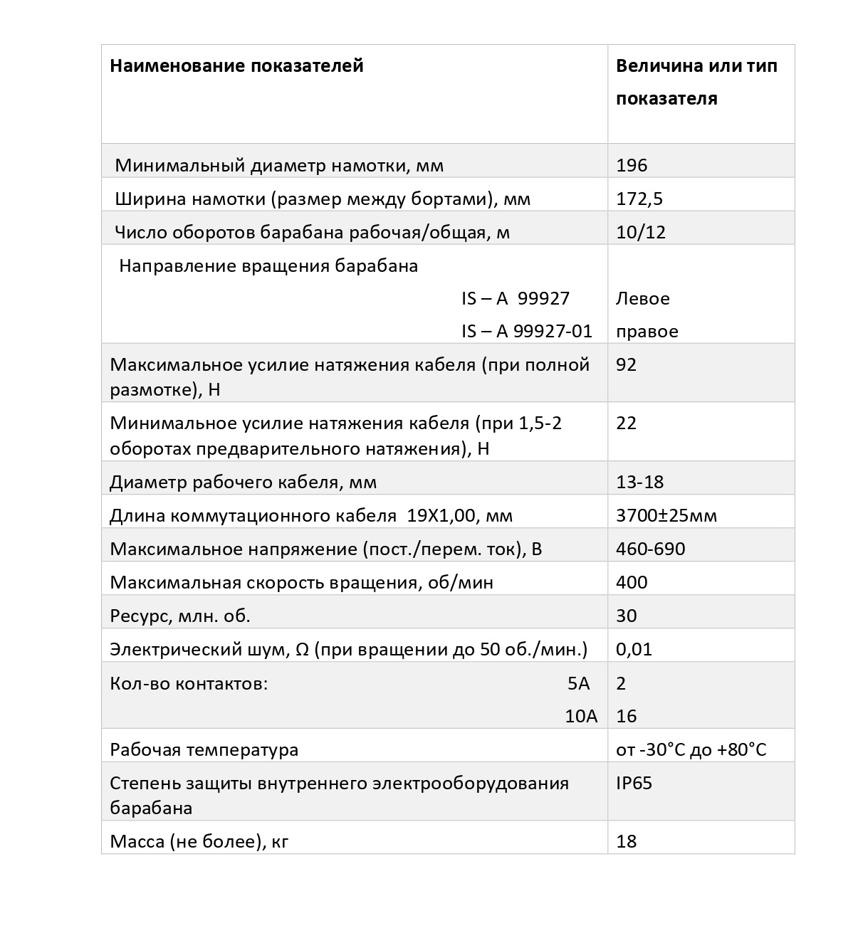 Барабан кабельный с пружинным приводом